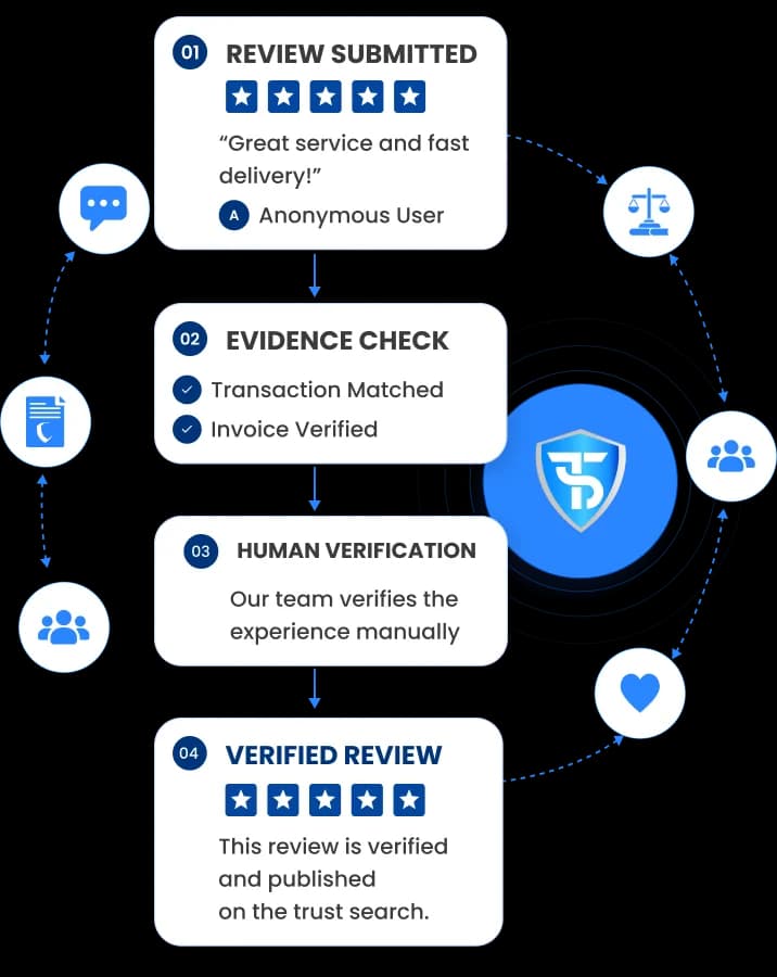 Process Infographic Diagram
