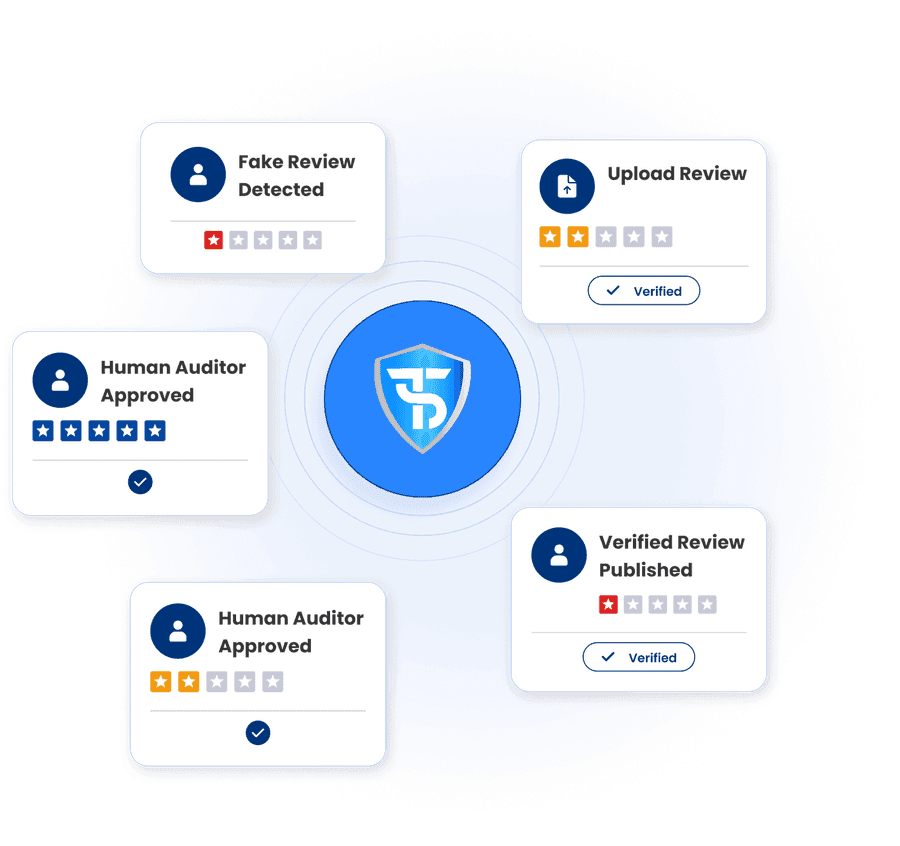 How The Trust Search Works